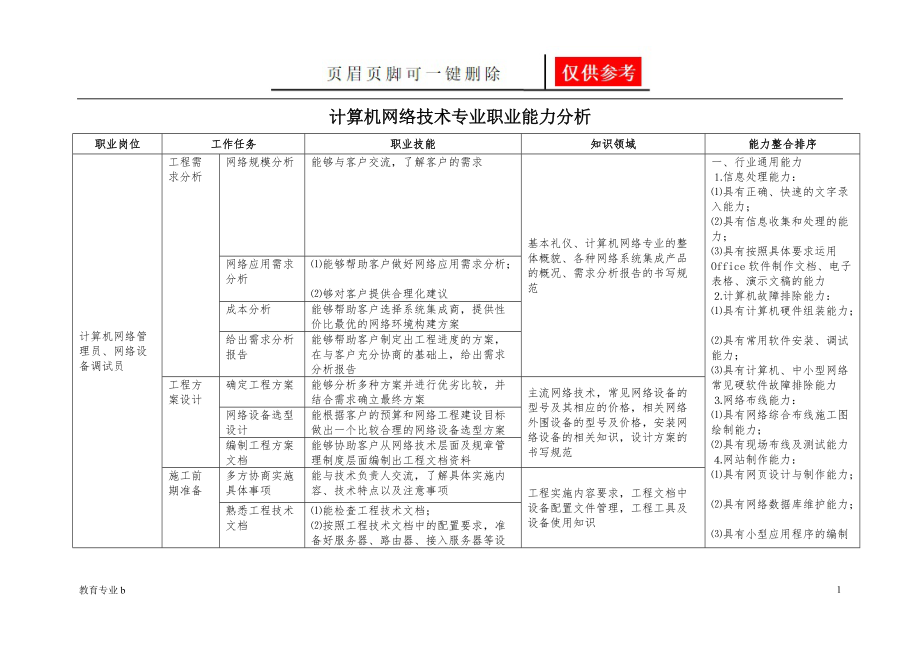 計(jì)算機(jī)網(wǎng)絡(luò)技術(shù)專業(yè)職業(yè)能力分析——以網(wǎng)絡(luò)工程方向?yàn)槔? class=