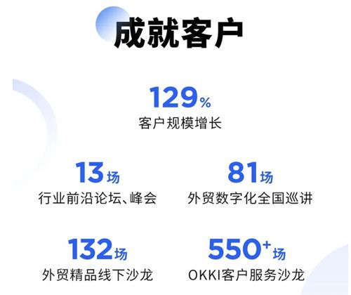 小滿科技榮登2021企業服務未來獨角獸TOP50，以智能CRM引領外貿增長新范式